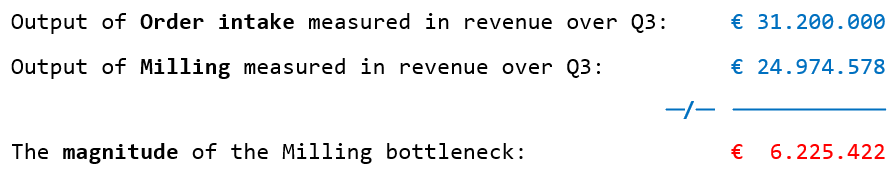Bottleneck accounting calculation example